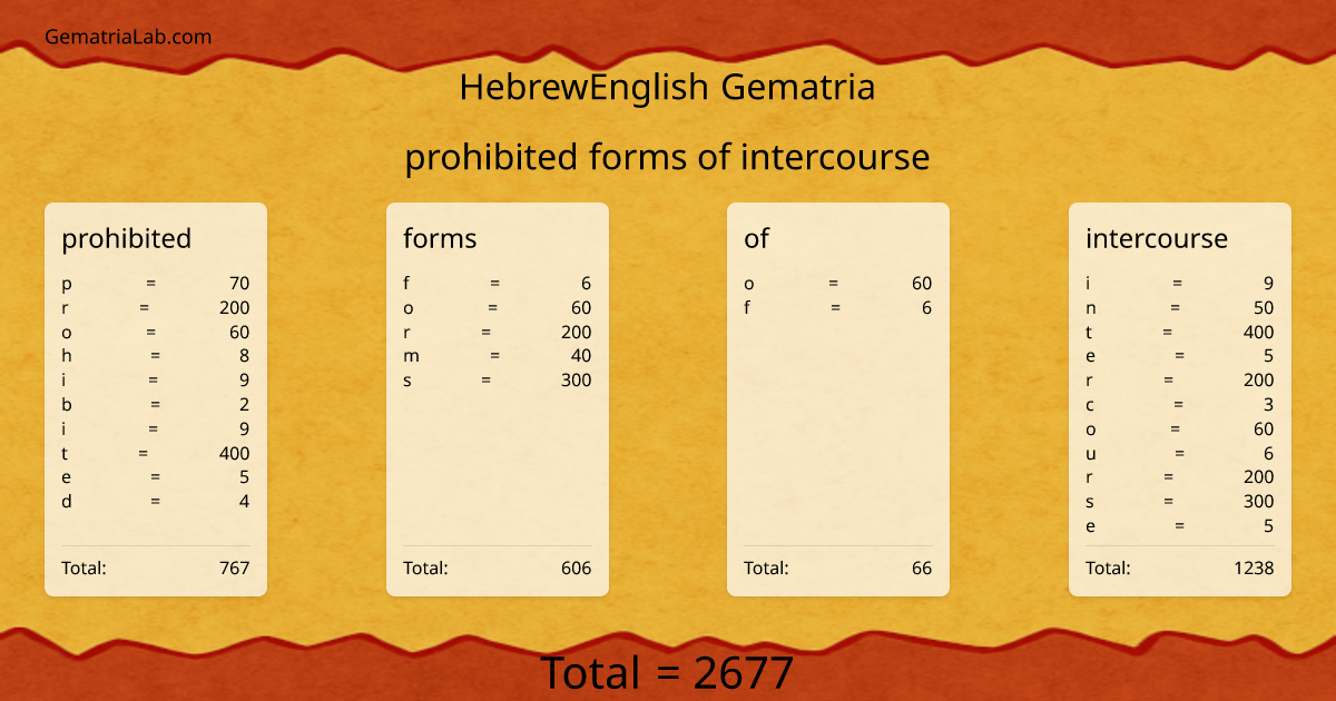 prohibited forms of intercourse in hebrewEnglish Gematria
